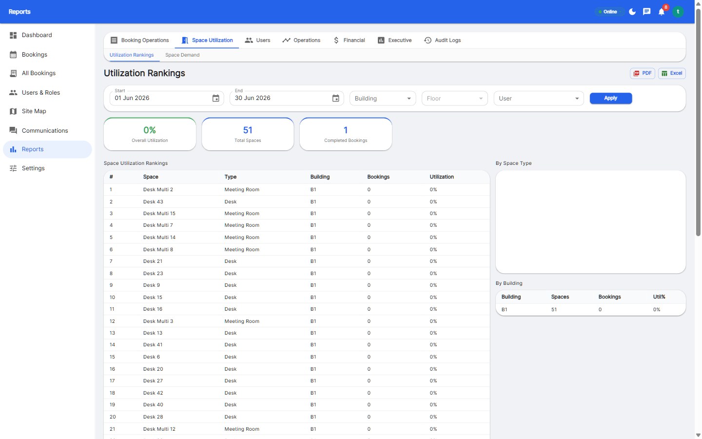 Workplace Analytics: 8 Reports Every Facility Team Should Run Monthly